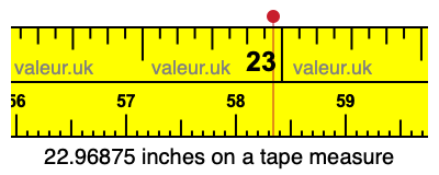 22.96875 inches on a tape measure