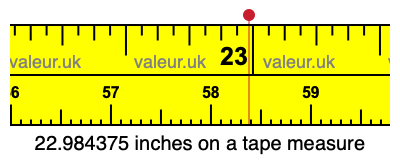 22.984375 inches on a tape measure