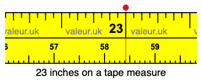 23 inches on a tape measure