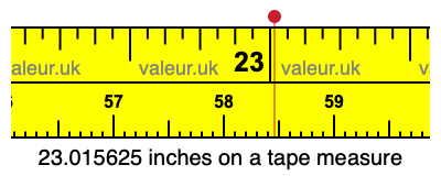 23.015625 inches on a tape measure