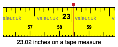 23.02 inches on a tape measure