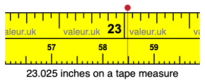 23.025 inches on a tape measure