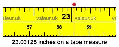 23.03125 inches on a tape measure