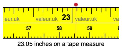 23.05 inches on a tape measure