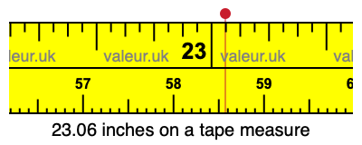 23.06 inches on a tape measure