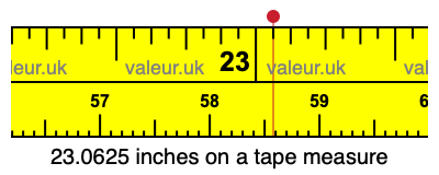 23.0625 inches on a tape measure