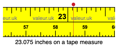 23.075 inches on a tape measure