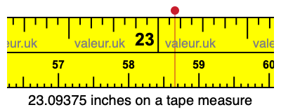 23.09375 inches on a tape measure