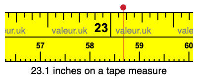 23.1 inches on a tape measure