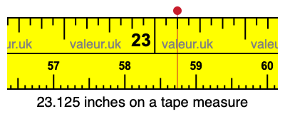 23.125 inches on a tape measure