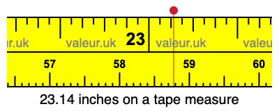 23.14 inches on a tape measure