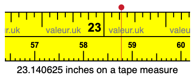 23.140625 inches on a tape measure