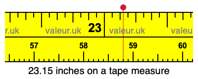 23.15 inches on a tape measure