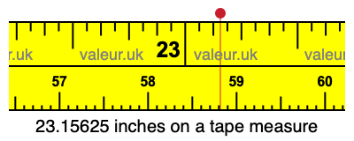 23.15625 inches on a tape measure