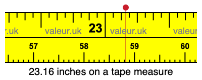 23.16 inches on a tape measure