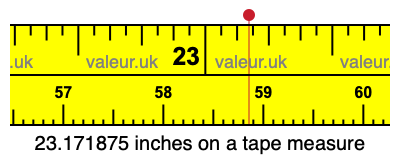 23.171875 inches on a tape measure