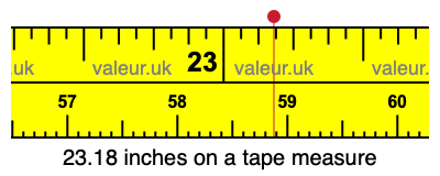 23.18 inches on a tape measure