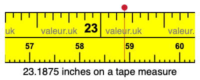 23.1875 inches on a tape measure