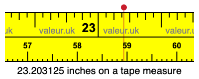 23.203125 inches on a tape measure