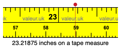 23.21875 inches on a tape measure