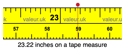 23.22 inches on a tape measure