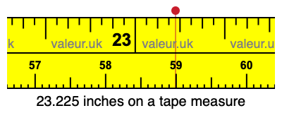 23.225 inches on a tape measure