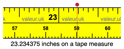 23.234375 inches on a tape measure