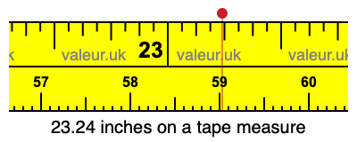 23.24 inches on a tape measure