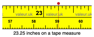 23.25 inches on a tape measure