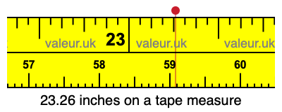 23.26 inches on a tape measure