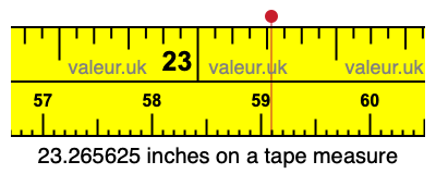 23.265625 inches on a tape measure