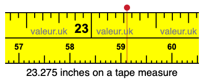 23.275 inches on a tape measure