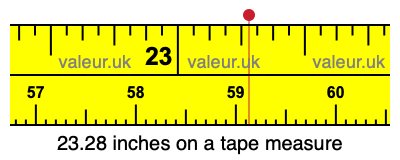 23.28 inches on a tape measure