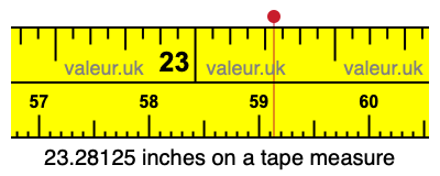 23.28125 inches on a tape measure