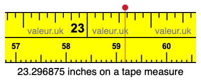 23.296875 inches on a tape measure