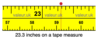 23.3 inches on a tape measure