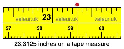 23.3125 inches on a tape measure