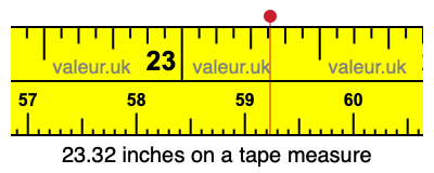 23.32 inches on a tape measure