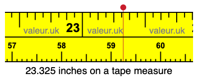 23.325 inches on a tape measure