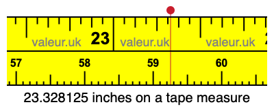 23.328125 inches on a tape measure