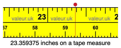 23.359375 inches on a tape measure