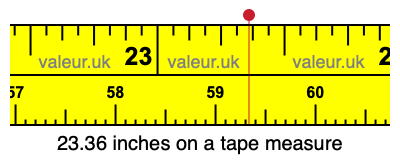 23.36 inches on a tape measure