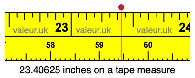 23.40625 inches on a tape measure