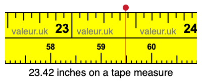 23.42 inches on a tape measure