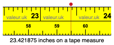 23.421875 inches on a tape measure