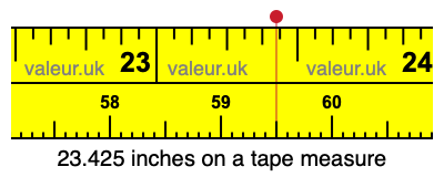 23.425 inches on a tape measure