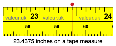 23.4375 inches on a tape measure