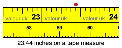 23.44 inches on a tape measure