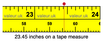 23.45 inches on a tape measure