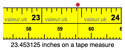 23.453125 inches on a tape measure